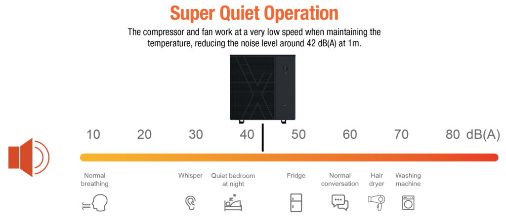 Super quiet operation