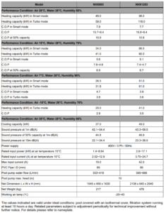 Technical performance data and COP specifications table for Neptune commercial pool heat pump models NHX603 and NHX1203.