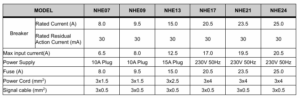 Electrical specifications table for Neptune NHE heat pump models