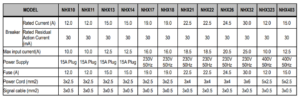 Technical specification table for Neptune pool heat pump models NHX10 to NHX403 showing breaker, power supply, and cable requirements.