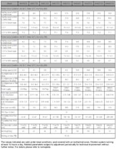 Full technical specifications table for Neptune heat pump models