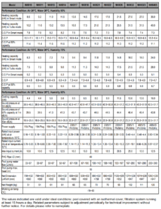 Full technical specifications table for Neptune heat pump models
