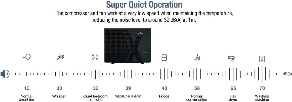 Super quiet operation